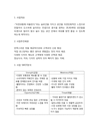 카페/커피전문점 창업 사업계획서 [카페홍보 전략]-3