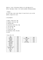 카페/커피전문점 창업 사업계획서 [카페홍보 전략]-7