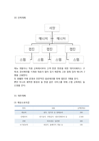 카페/커피전문점 창업 사업계획서 [카페홍보 전략]-9