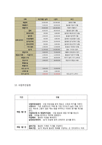 카페/커피전문점 창업 사업계획서 [카페홍보 전략]-11