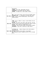 카페/커피전문점 창업 사업계획서 [카페홍보 전략]-12