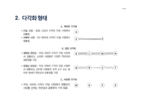 카카오 kakao의 다각화 전략-4