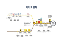 카카오 kakao의 다각화 전략-14