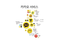 카카오 kakao의 다각화 전략-16