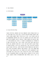 Google 구글 기업분석/ 조직구조전략,경영전략/ 구글 마케팅 SWOT,STP,4P전략분석/ 구글 미래전략제언-6