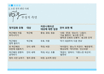 소셜 정치 팬덤과 한국의 민주주의-19