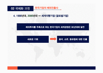 한국 기업의 국제화과정이해-18