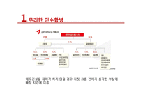 금호아시아나의 경영위기 상황과 극복전략-14