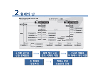 금호아시아나의 경영위기 상황과 극복전략-17