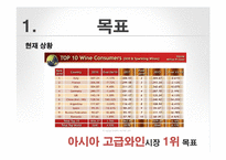 프랑스와인의 아시아시장 마케팅전략-3