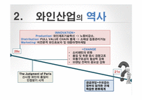 프랑스와인의 아시아시장 마케팅전략-5