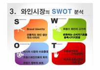 프랑스와인의 아시아시장 마케팅전략-6