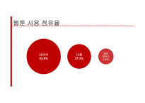 다음웹툰 일본 진출 마케팅 전략-6