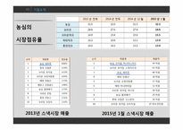 농심 먹물새우깡 기업의 실패사례-7