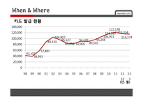 현대카드 서비스마케팅전략-10