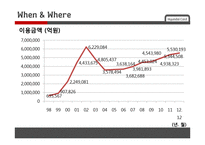 현대카드 서비스마케팅전략-11