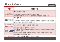 현대카드 서비스마케팅전략-14