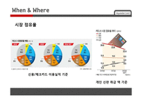 현대카드 서비스마케팅전략-15