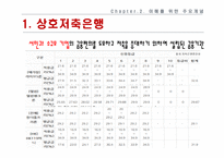 부산저축은행사례와 전략적 시사점-6