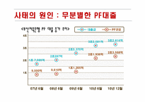 부산저축은행사례와 전략적 시사점-12