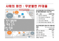 부산저축은행사례와 전략적 시사점-13