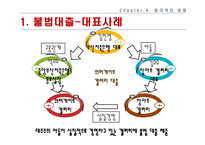 부산저축은행사례와 전략적 시사점-16