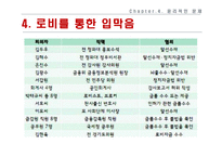 부산저축은행사례와 전략적 시사점-19