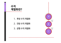 수직 계열화의 실패사례 - stx 성공사례 - 현대자동차 사례분석-3