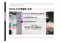 수직 계열화의 실패사례 - stx 성공사례 - 현대자동차 사례분석-8