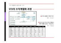 수직 계열화의 실패사례 - stx 성공사례 - 현대자동차 사례분석-9