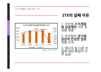 수직 계열화의 실패사례 - stx 성공사례 - 현대자동차 사례분석-10