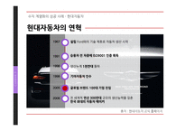 수직 계열화의 실패사례 - stx 성공사례 - 현대자동차 사례분석-13