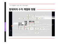 수직 계열화의 실패사례 - stx 성공사례 - 현대자동차 사례분석-15