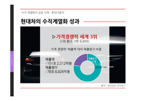 수직 계열화의 실패사례 - stx 성공사례 - 현대자동차 사례분석-17