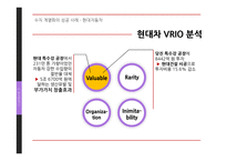수직 계열화의 실패사례 - stx 성공사례 - 현대자동차 사례분석-18