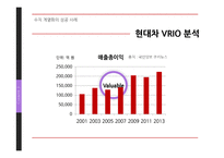수직 계열화의 실패사례 - stx 성공사례 - 현대자동차 사례분석-19