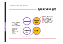 수직 계열화의 실패사례 - stx 성공사례 - 현대자동차 사례분석-20