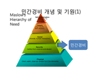 민간경비의 역사와 전문화-3