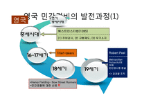 민간경비의 역사와 전문화-9