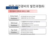 민간경비의 역사와 전문화-16