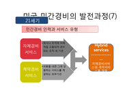 민간경비의 역사와 전문화-17