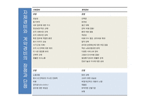 민간경비의 역사와 전문화-18