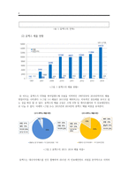 휴맥스의 글로벌 진출 사례 기업가정신·핵심역량을 벤처기업의 글로벌 진출전략-3
