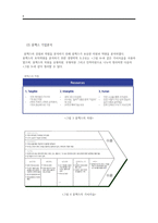 휴맥스의 글로벌 진출 사례 기업가정신·핵심역량을 벤처기업의 글로벌 진출전략-7