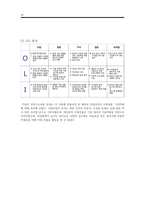 휴맥스의 글로벌 진출 사례 기업가정신·핵심역량을 벤처기업의 글로벌 진출전략-17