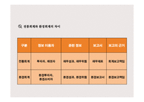 환경경영과 기업의 사회적 책임-8