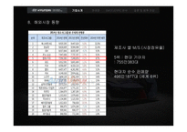 현대자동차 주식회사 HYUNDAI MOTOR COMPANY-18