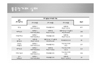 유통업에서의 불공정거래-4
