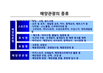 국내 해양관광의 이해-5