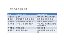 국내 해양관광의 이해-15